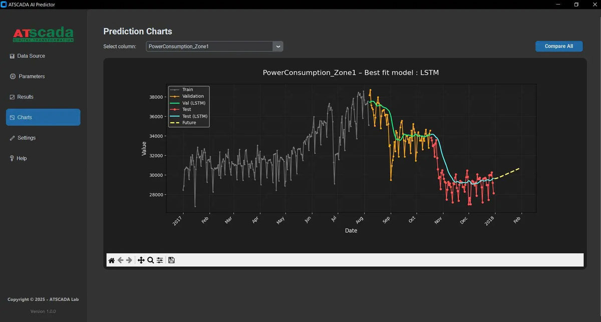 AI-Powered Time Series Forecasting Software for Industrial Intelligence | AI Predictor – OEM Available