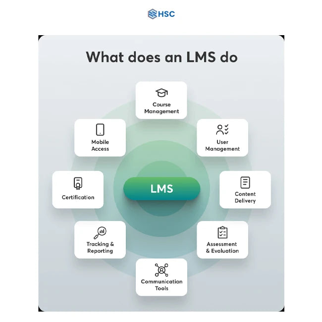 Latest Online Learning Platform Development Software App Developer for PC Operating Systems Mobile Management Usage in Stock
