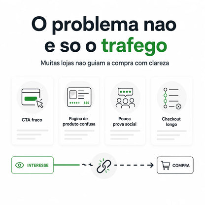 Shopify Conversion Optimization Software Checkout Page Improvement Tool Product Page Editing Plugin for Ecommerce