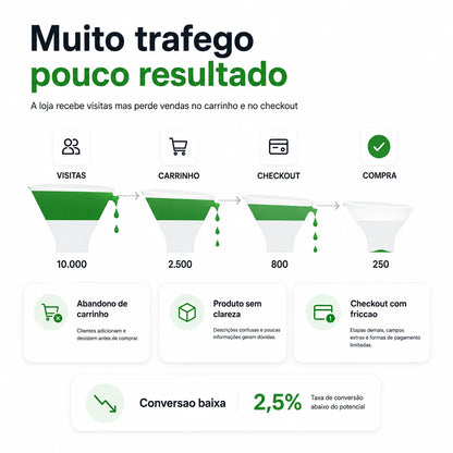 Shopify Conversion Optimization Software Checkout Page Improvement Tool Product Page Editing Plugin for Ecommerce