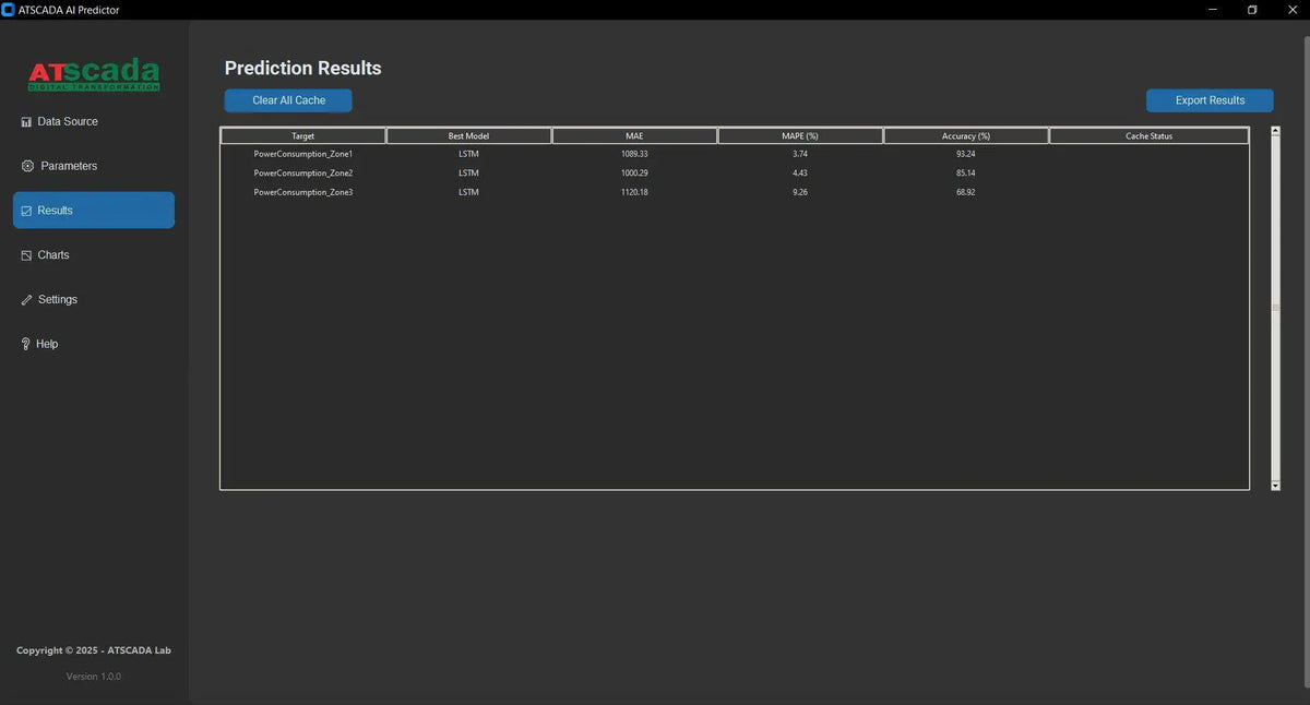 AI-Powered Time Series Forecasting Software for Industrial Intelligence | AI Predictor – OEM Available