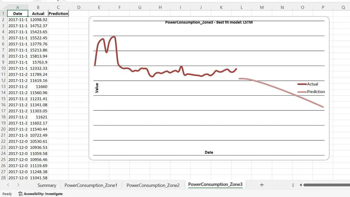 AI-Powered Time Series Forecasting Software for Industrial Intelligence | AI Predictor – OEM Available