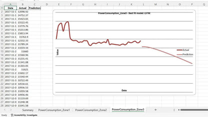 AI-Powered Time Series Forecasting Software for Industrial Intelligence | AI Predictor – OEM Available